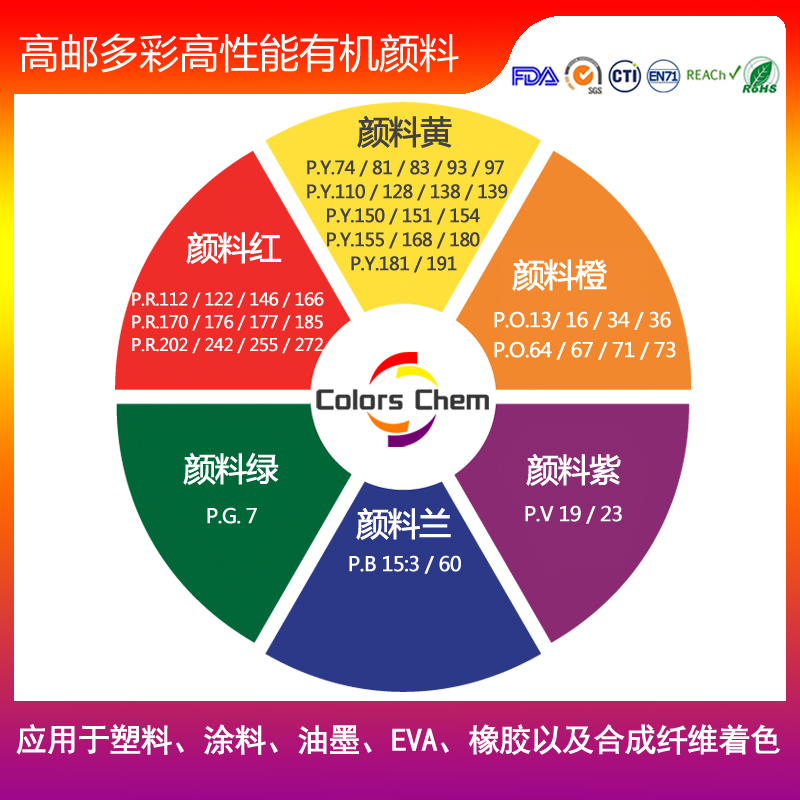 2025年中國有機顏料市場的綜合前瞻與分析